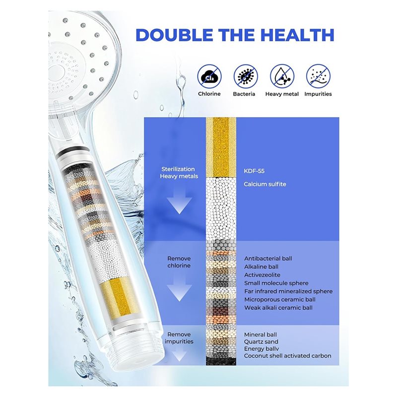 [NEW!A93G】 Cartridge Replaceme - Shower Valve Cartridge recensione e prezzo